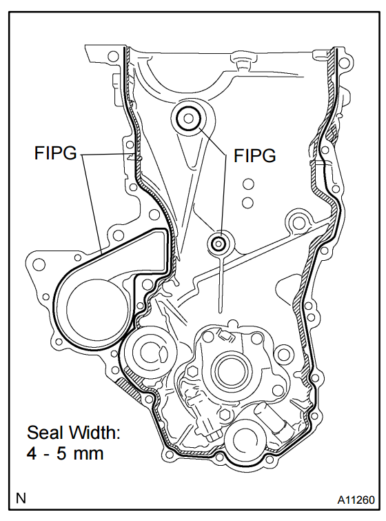 Question about Toyota FIPG | Toyota All-Trac Forum